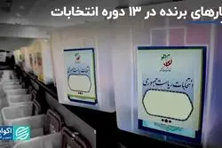 شعارهایی که در ۱۳ دوره انتخابات دل افکار عمومی را به دست آورد