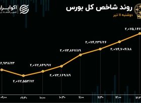 تداوم رکود و خروج سرمایه در بورس تهران 