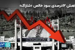 کاهش 12درصدی سود خالص «شاراک» در بورس تهران