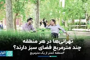 سرانه فضای سبز در  مناطق مختلف تهران چقدر است؟