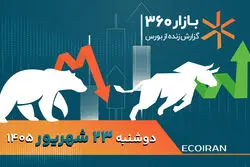 هشدار کارشناسان به فعالان بورسی؛ با وام وارد بورس نشوید