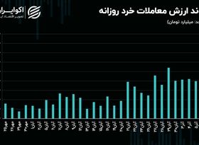 سیگنال منفی جهش ارزش معاملات خرد به بازار سهام!