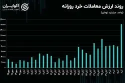 سیگنال منفی جهش ارزش معاملات خرد به بازار سهام!