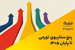 پنج سناریوی تورمی تا پایان ۱۴۰۵