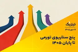 پنج سناریوی تورمی تا پایان ۱۴۰۵