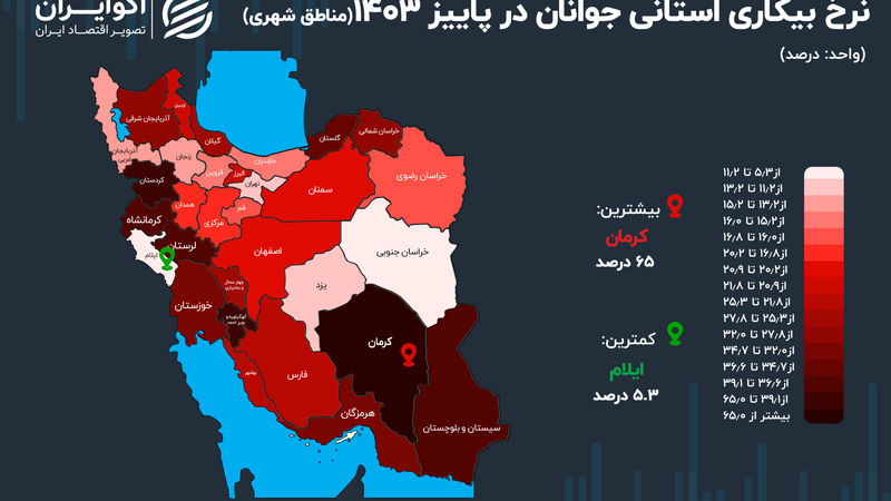 کرمان در باتلاق بیکاری جوانان/ بازار کار کدام استان برای جوانان مساعد است؟+ نمودار