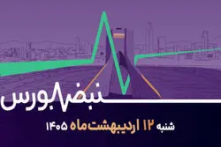 سیگنال مهم صندوق های طلا برای سرمایه گذاران + ویدئو