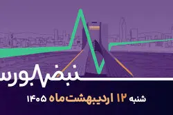 سیگنال مهم صندوق های طلا برای سرمایه گذاران + ویدئو