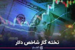 تخته گاز شاخص دلار