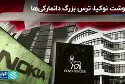 وابستگی به یک شرکت داروسازی؛ بلای جان اقتصاد دانمارک