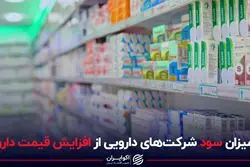میزان سود شرکت‌های دارویی از افزایش قیمت دارو