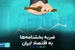 ضربه سیاست‌های دستوری به اقتصاد ایران