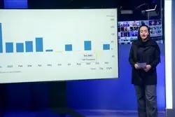 ویژه برنامه‌ی مارکت تایمز | داده‌ی اشتغال آمریکا