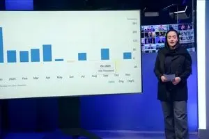 ویژه برنامه‌ی مارکت تایز | داده‌ی اشتغال آمریکا