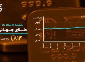 دلار عقب نشینی کرد