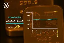 دلار عقب نشینی کرد