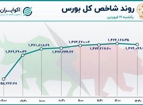  رکوردهای تازه در بازار سهام 