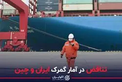 تناقض در آمار گمرک ایران و چین