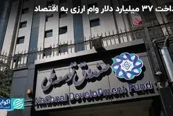 پرداخت 37 میلیارد دلار وام ارزی به اقتصاد