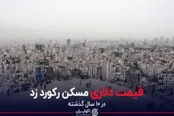 قیمت دلاری مسکن رکورد زد