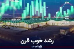 رشد خوب شیمیایی‌ها در بهمن