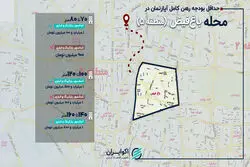 رهن کامل آپارتمان در باغ‌ فیض از ۹۰۰ میلیون تومان