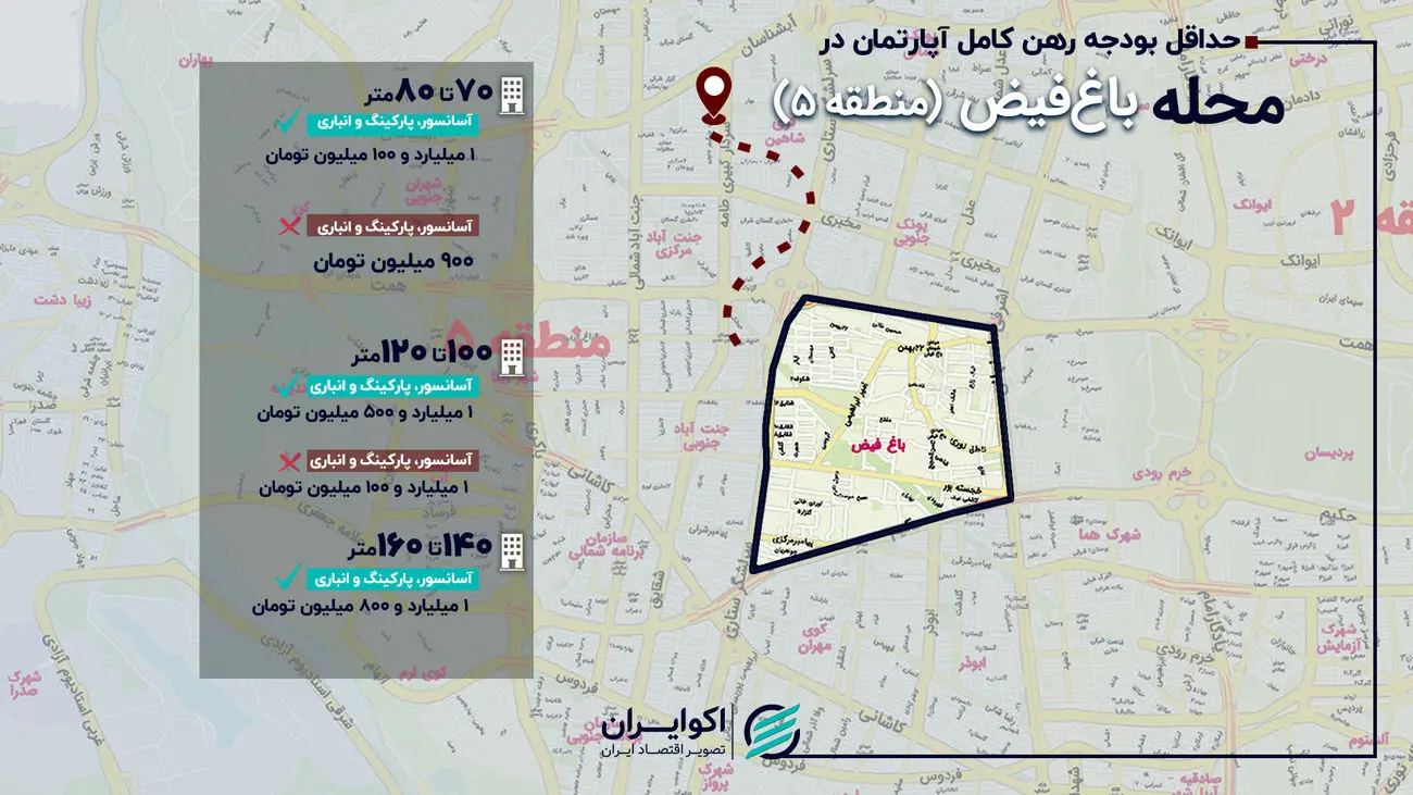 رهن کامل آپارتمان در باغ‌ فیض از ۹۰۰ میلیون تومان