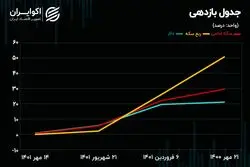 از خبردرمانی تا دستکاری در بازار ارز