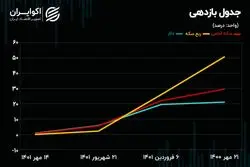 از خبردرمانی تا دستکاری در بازار ارز