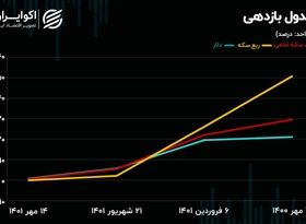 از خبردرمانی تا دستکاری در بازار ارز