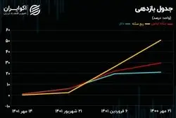 از خبردرمانی تا دستکاری در بازار ارز