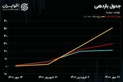 از خبردرمانی تا دستکاری در بازار ارز