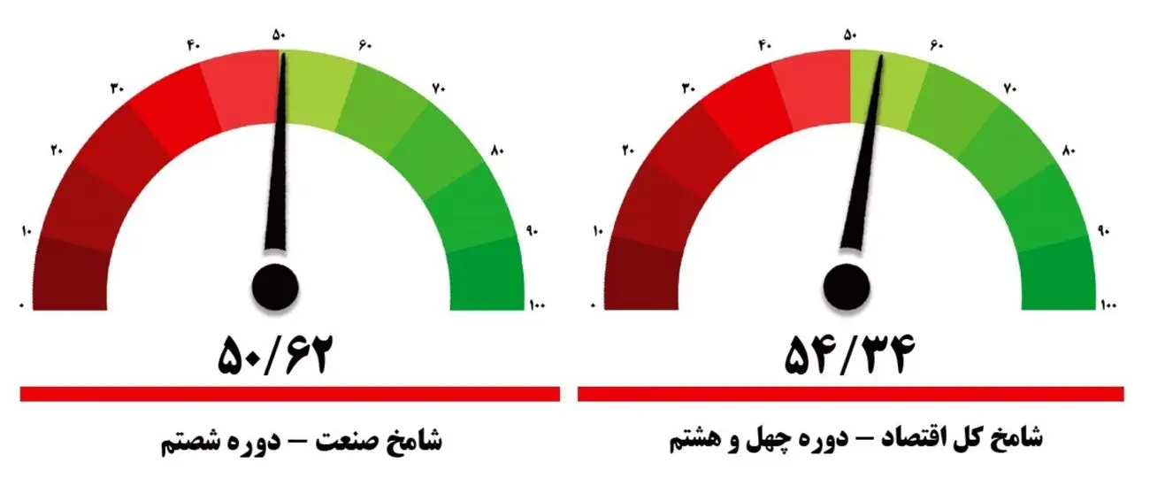 خواب زمستانی بنگاه‌های اقتصادی