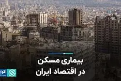بیماری مسکن در اقتصاد ایران