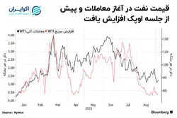 پاتک پوتین به تصمیمات گروه هفت