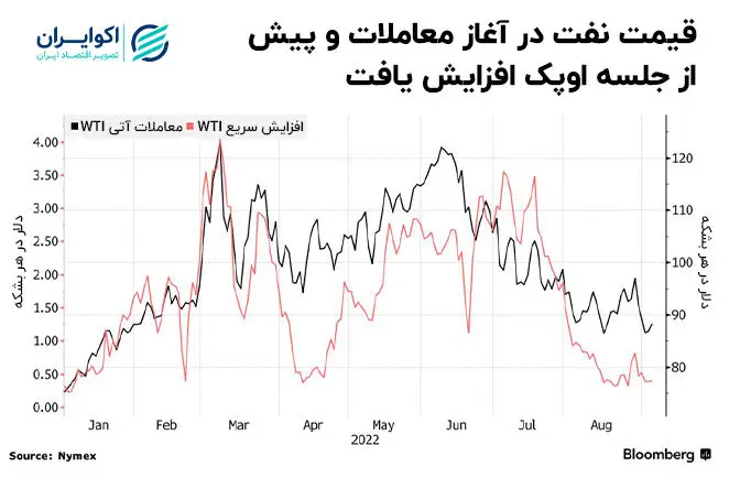 پاتک پوتین به تصمیمات گروه هفت