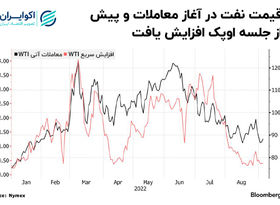 پاتک پوتین به تصمیمات گروه هفت