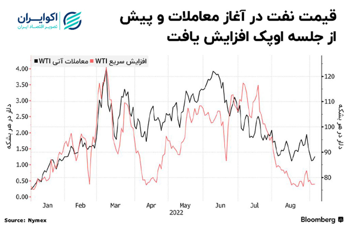 پاتک پوتین به تصمیمات گروه هفت