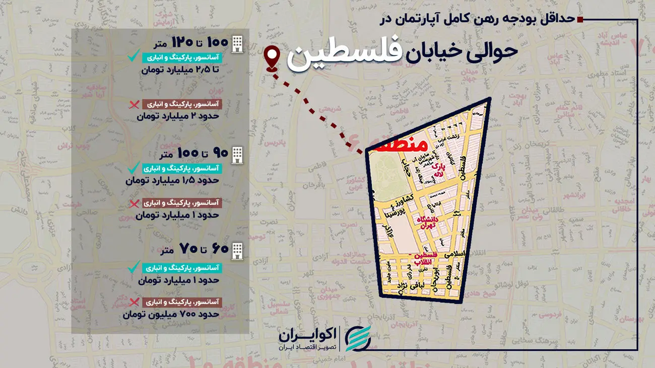بازار اجاره در حوالی خیابان فلسطین؛ رهن کامل آپارتمان 90 متری چند؟