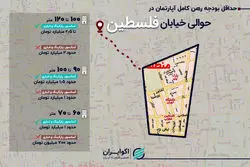بازار اجاره در حوالی خیابان فلسطین؛ رهن کامل آپارتمان 90 متری چند؟