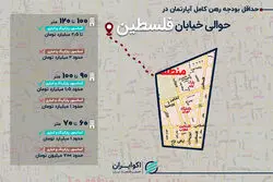 بازار اجاره در حوالی خیابان فلسطین؛ رهن کامل آپارتمان 90 متری چند؟