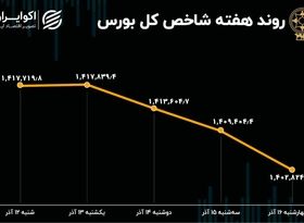 بازدهی هفتگی بورس تهران / تغییرات یک درصدی نماگرها