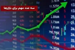 سه عدد مهم برای بازارها