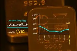 روز خنثی بازار ارز و سکه
