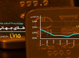 روز خنثی بازار ارز و سکه