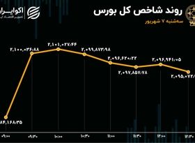 خبر خوش دولت سقف مقاومت بورس را نشکست! 