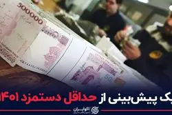 یک پیش‌بینی از حداقل دستمزد ۱۴۰۱