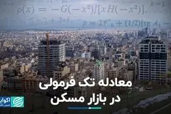 وام مسکن در ایران و وام مسکن در جهان، تفاوت شدید از کجا می‌آید؟