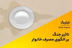 تاثیر جنگ بر الگوی مصرف خانوار