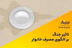 تاثیر جنگ بر الگوی مصرف خانوار